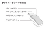 Genuine Lexus Japan 2016-2022 RX Premium Side Window Visor Set