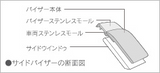 Genuine Lexus Japan 2011-2020 CT Smoke Side Window Visor Set