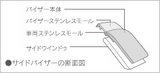 Genuine Lexus Japan 2011-2020 CT Premium Side Window Visor Set