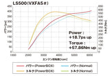 TOM'S JAPAN 2018-2025 Lexus LS 500 High Performance ECU Power Chip Tuning Box