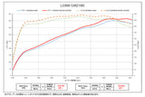 BRITZ JAPAN 2016-2024 LC 500 Performance Carbon Air Intake System