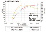 TOM'S JAPAN 2018-2024 Lexus LS 500 High Performance ECU Power Chip Tuning Box